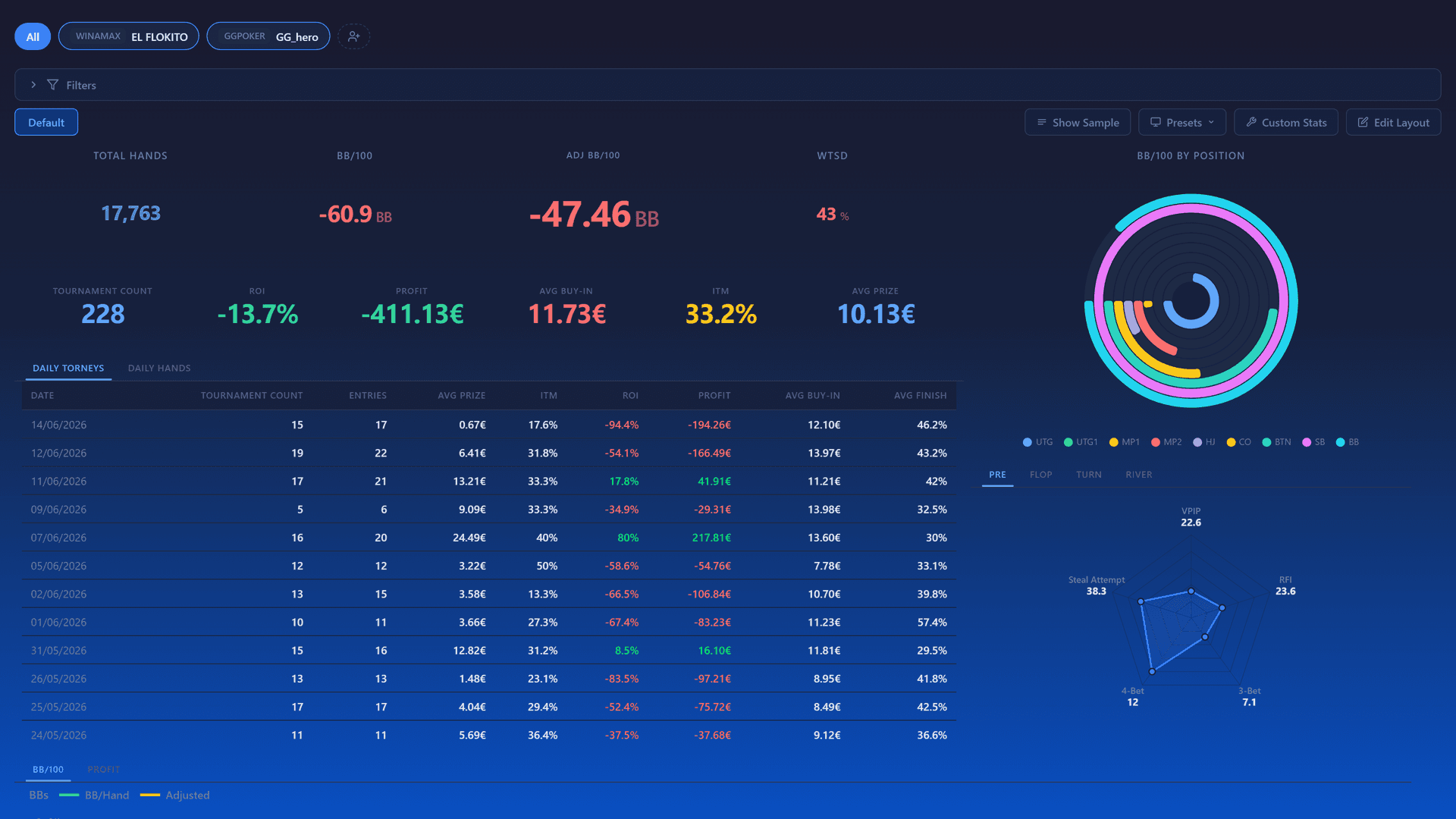 My Stats dashboard