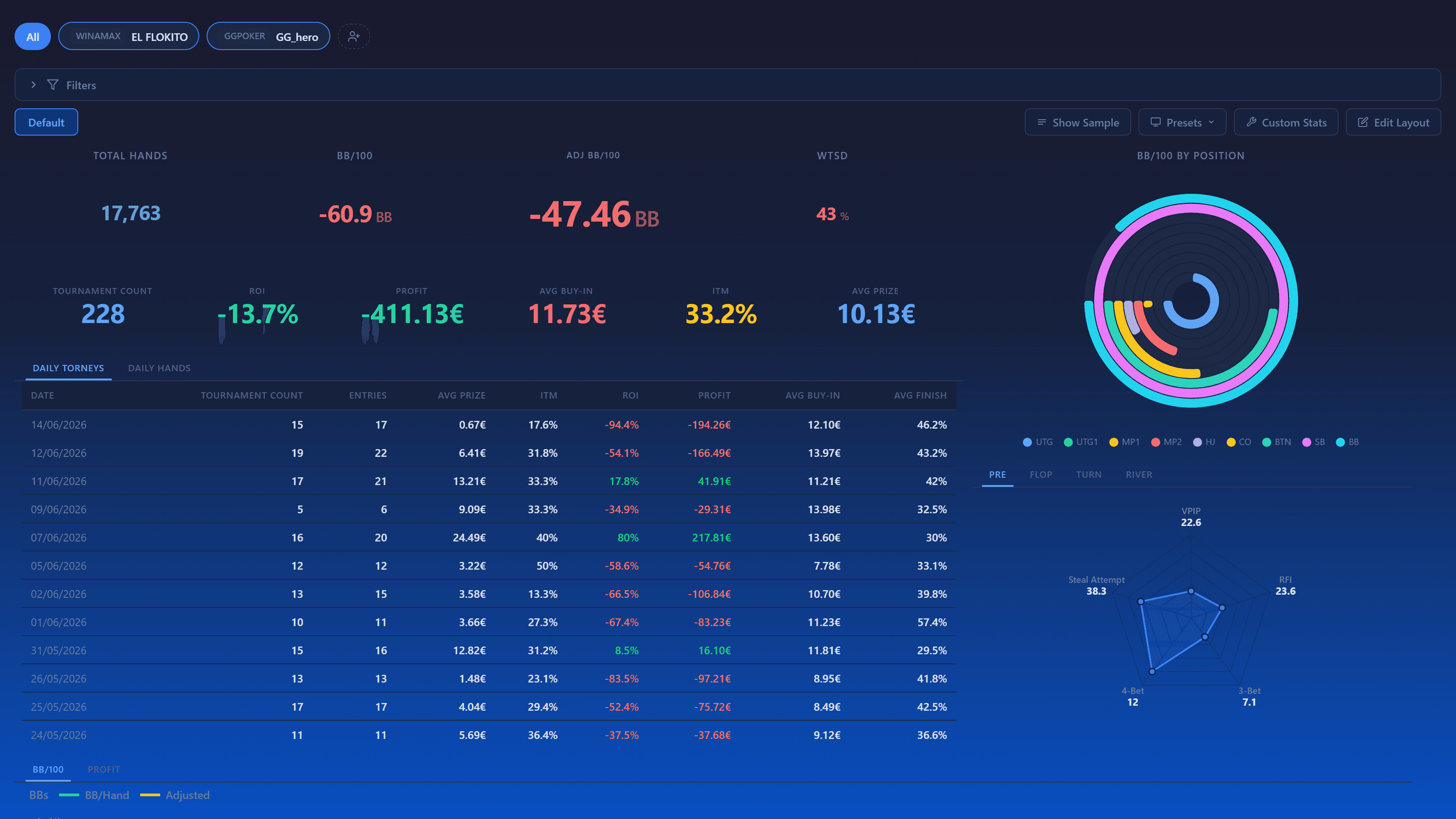 My Stats dashboard