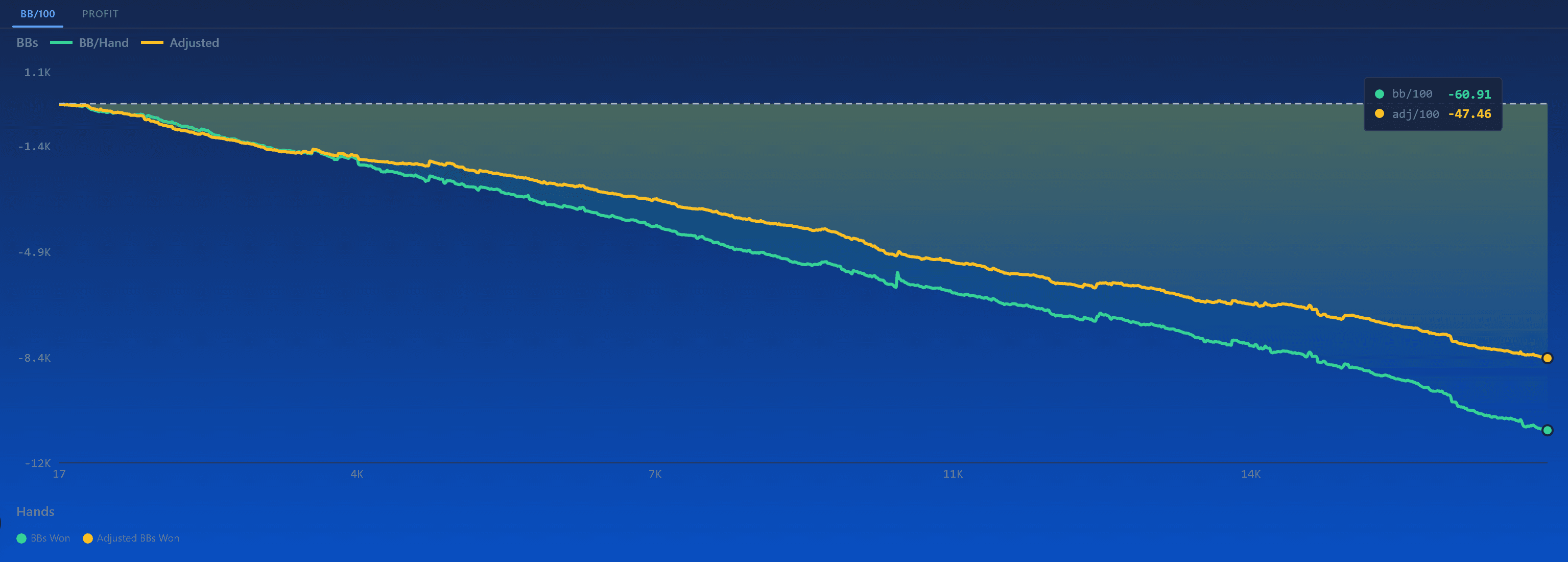 Profit chart widget close-up