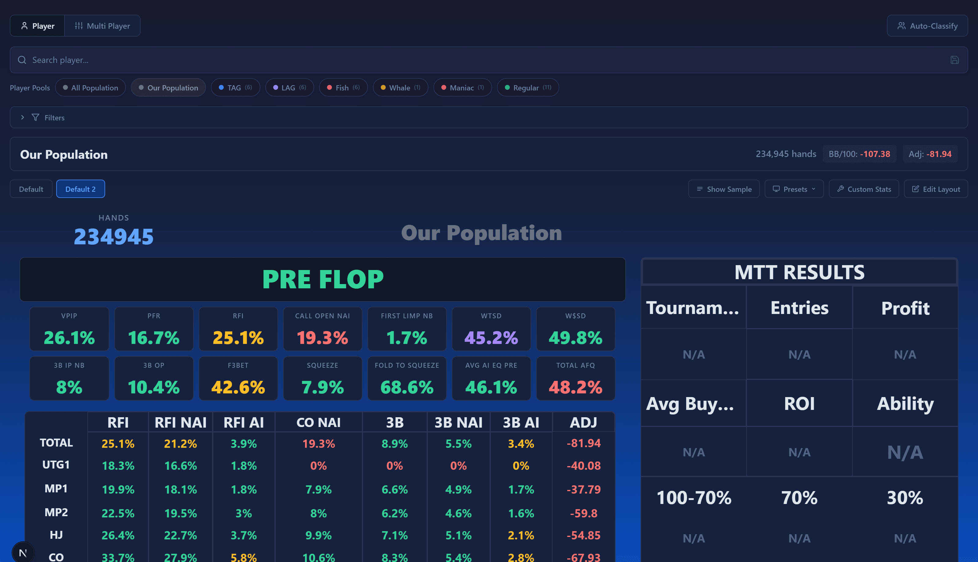 Combined stats for a different player pool