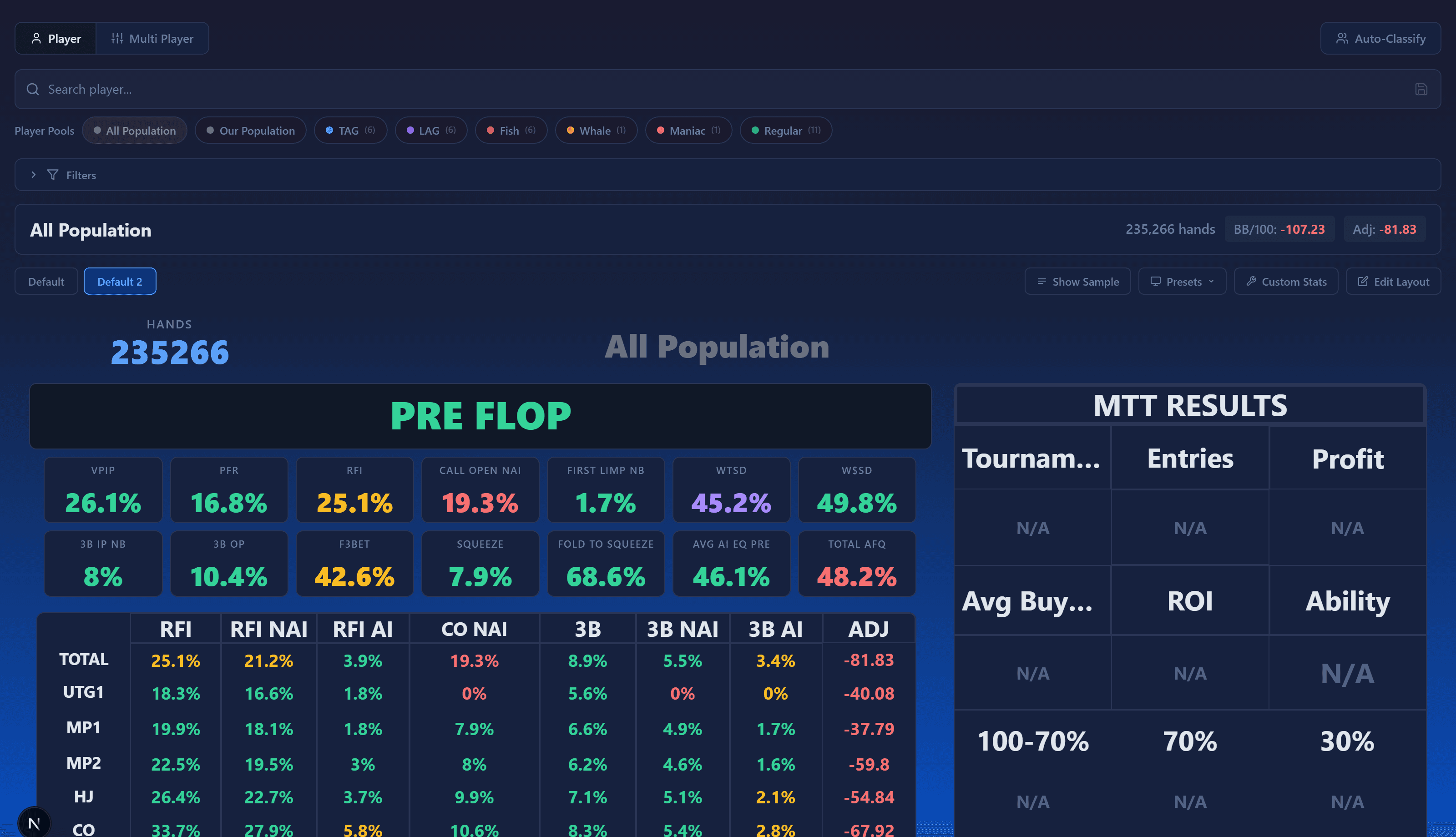 Player pool combined stats view