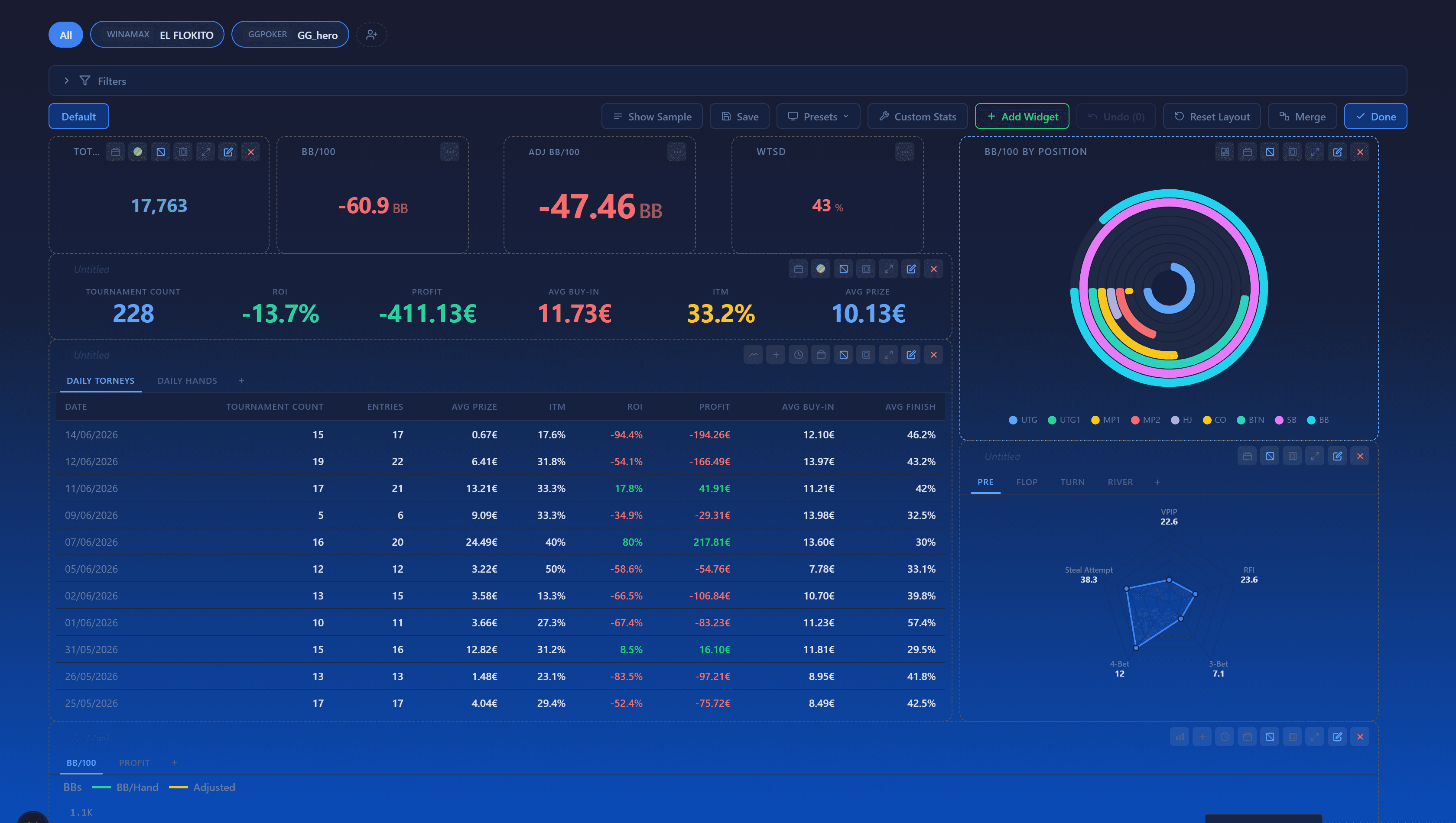 Dashboard layout edit mode with drag and resize handles