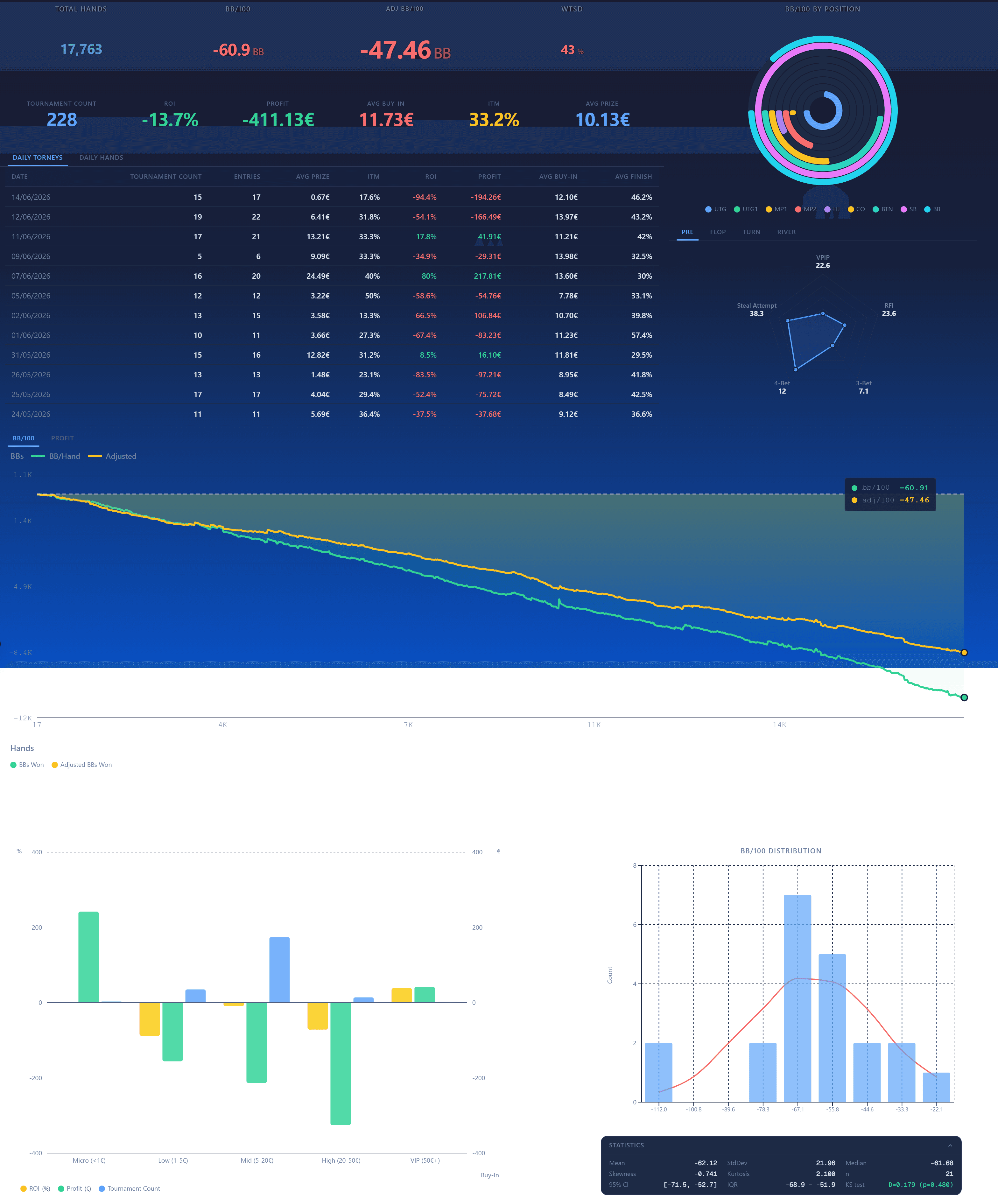 Customizable My Stats widget dashboard