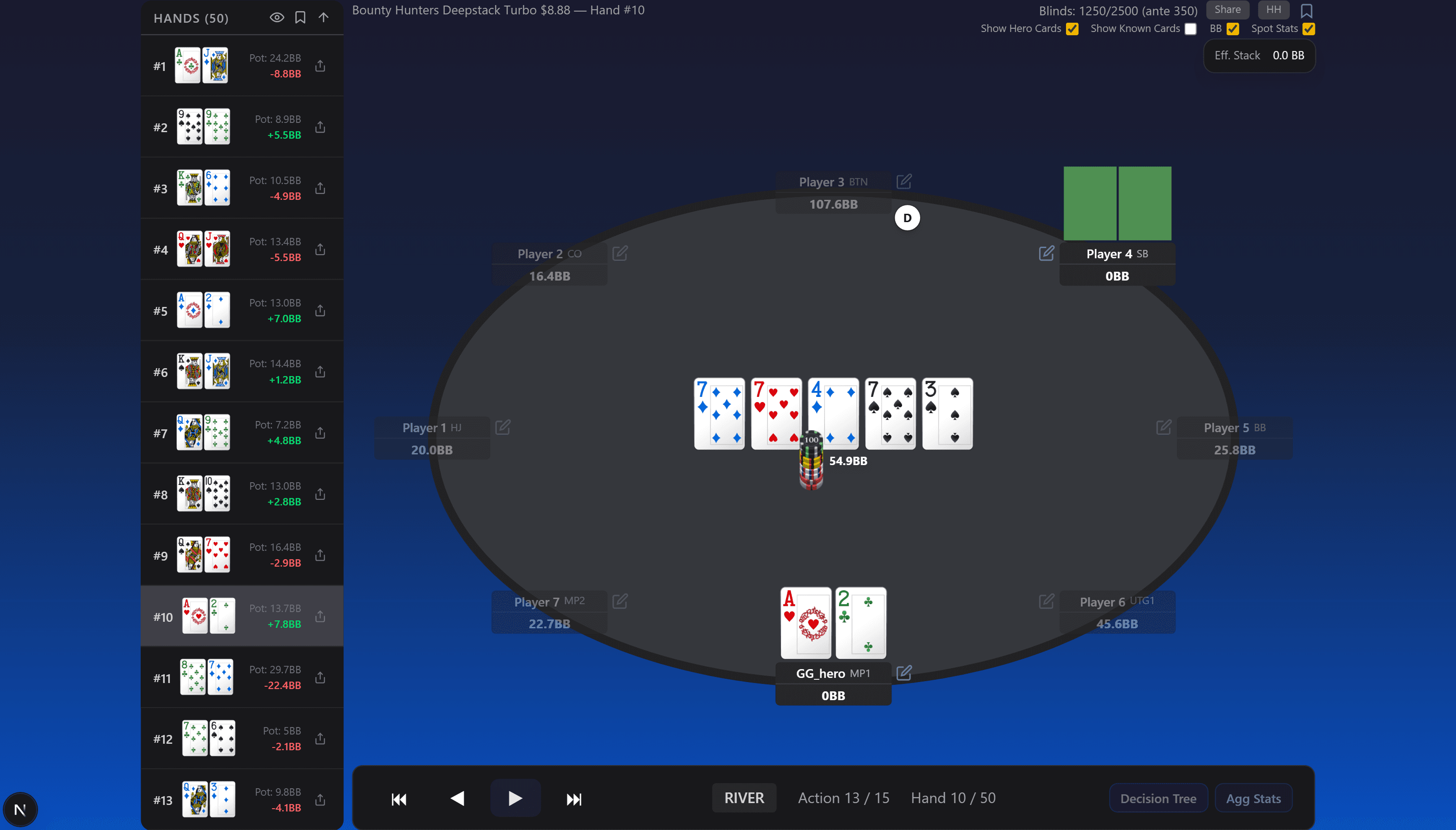 Hand replayer river spot with full board