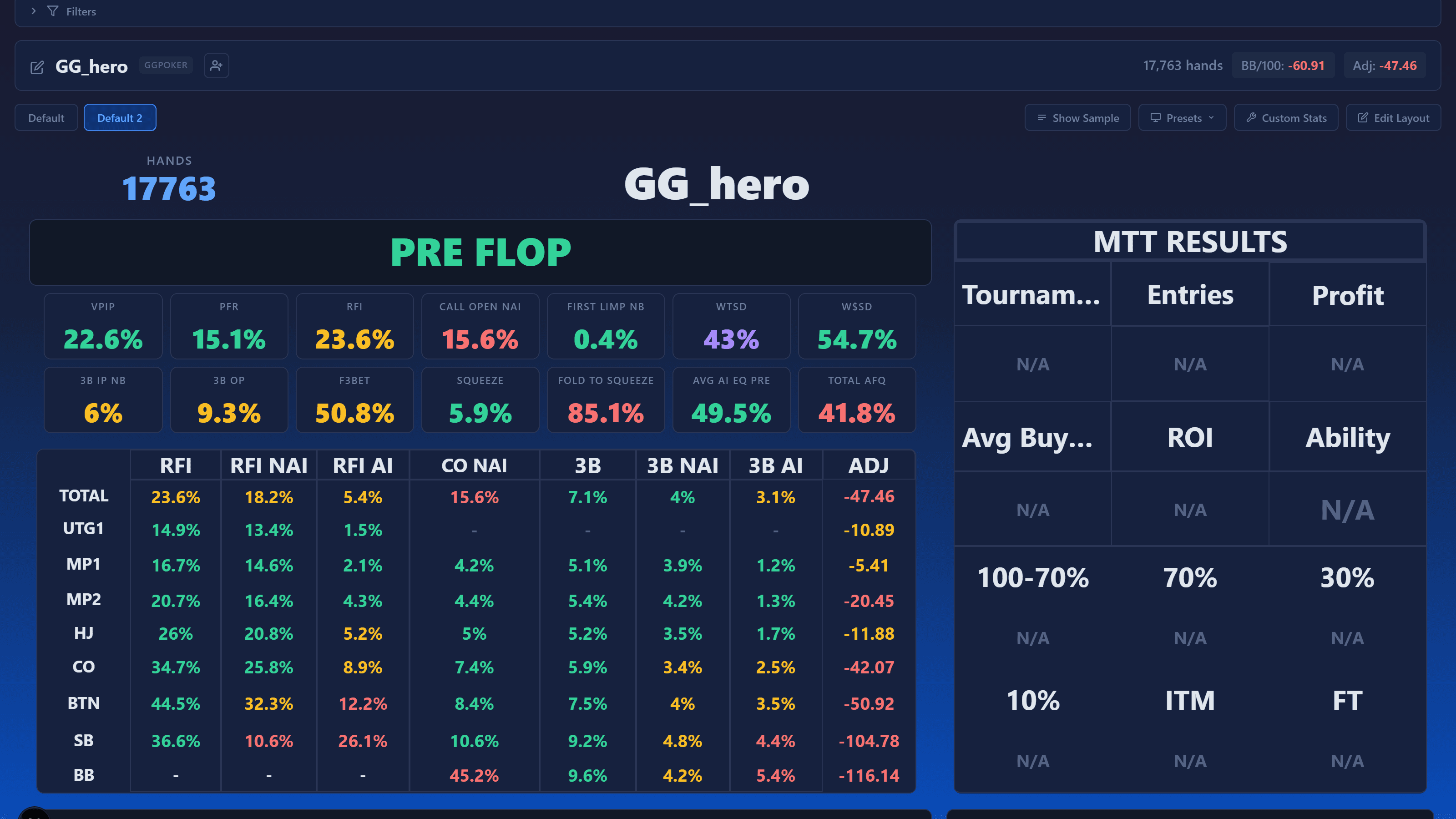 Full player stat profile